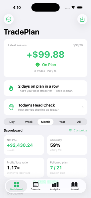 TradePlan dashboard showing a daily On Plan verdict