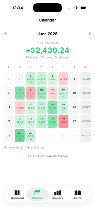 Monthly calendar with green and red trading days